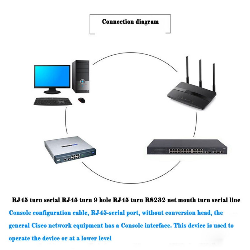 RJ45 Network Cable Serial Cable Rj45 To DB9 And RS232 To USB (2 In 1) CAT5 Ethernet Adapter LAN Console Cable