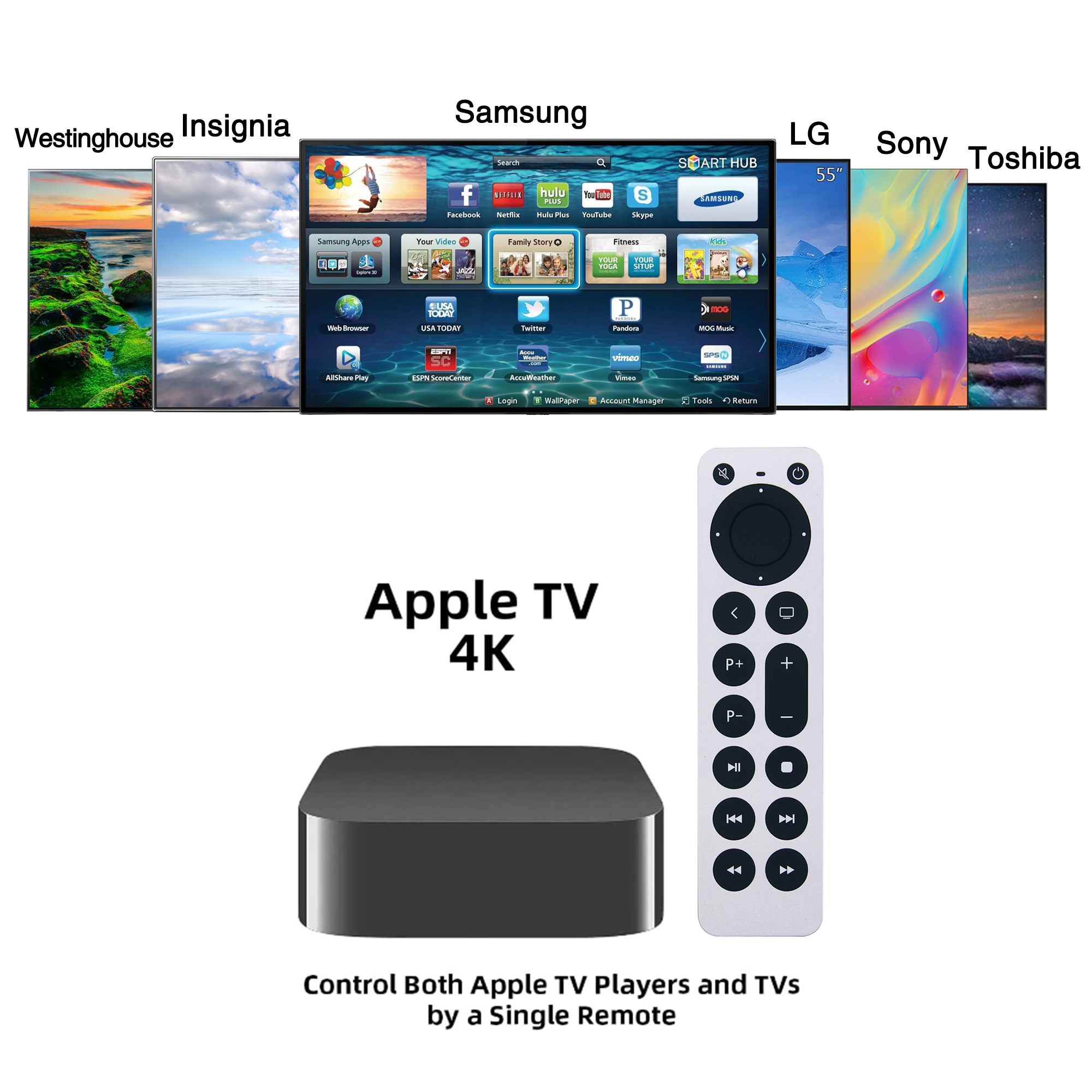 Ersatz-Apple-TV-Fernbedienung für Apple TV 4K Gen 1 2 3 4 HD A2169 A1842 A1625 A1427 A1378 A1218 mit Power- und TV-Steuerungsfunktion