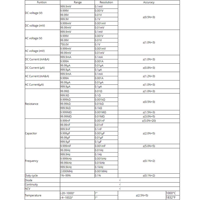 RM409B/RM408B Digital Multimeter Transistor Testers Capacitor True-RMS Tester Automotive Electrical Capacitance Meter Temp Diode
