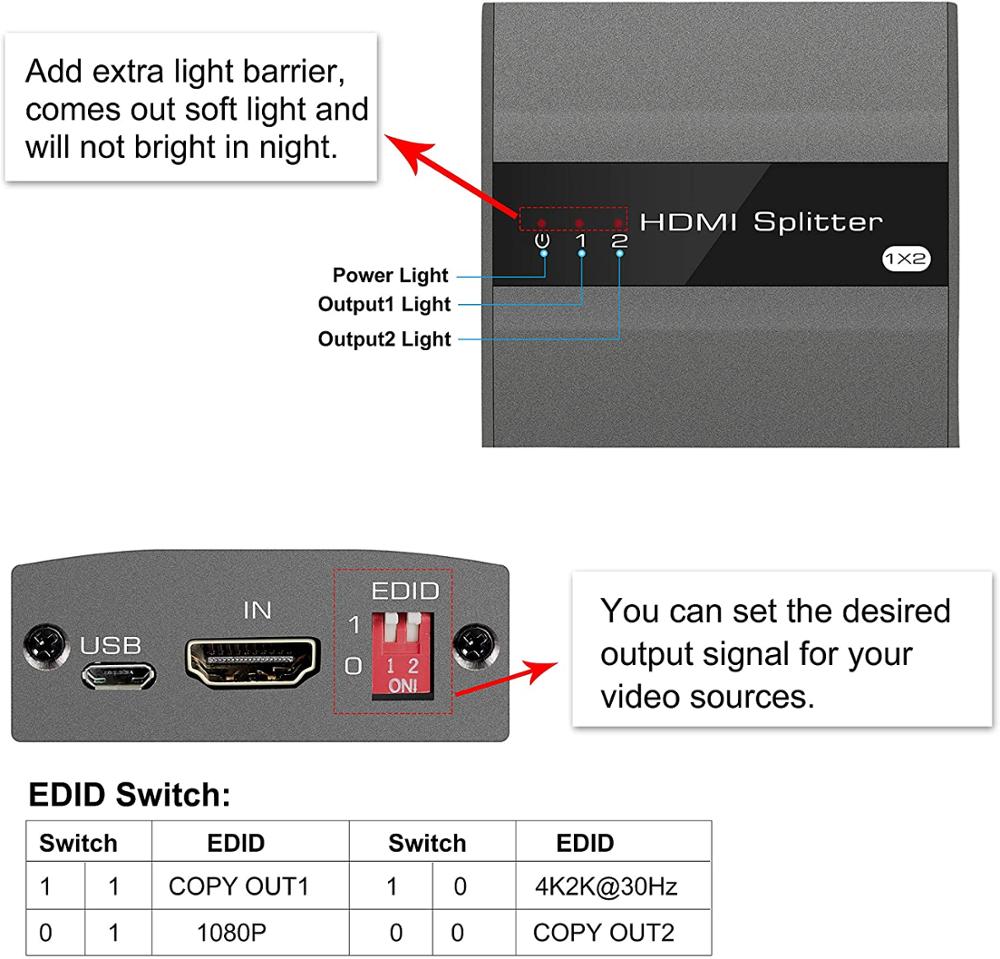 HDMI Splitter 1 in 2 Out with Manual EDID Management Support 4K@30HZ 1080P 3D【Only Copy, do not provide 2 different outputs】