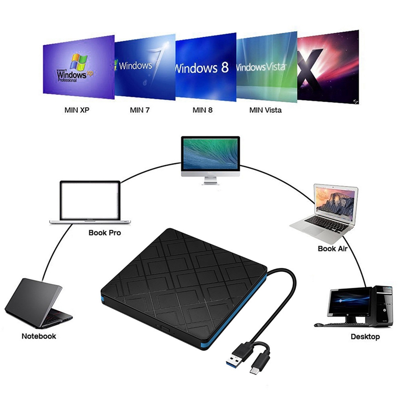 Dvd Brander, Externe Cd Dvd Drive, Type-C Usb 3.0 Draagbare Dvd-speler, CD-ROM / DVD-RW Cd Usb Drive Voor Windows Voor Linux