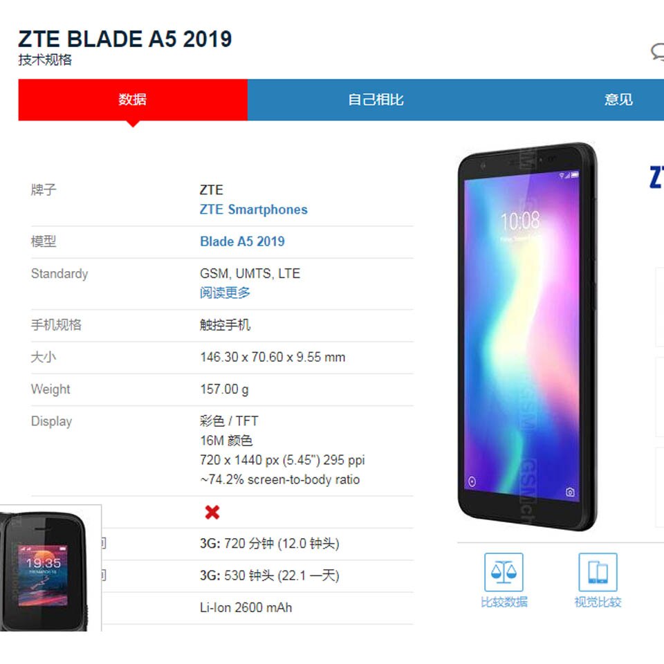 Voor Zte Blade A5 Touch Screen Digitizer Panel Lcd Display Voor Glas Sensor Vervanging