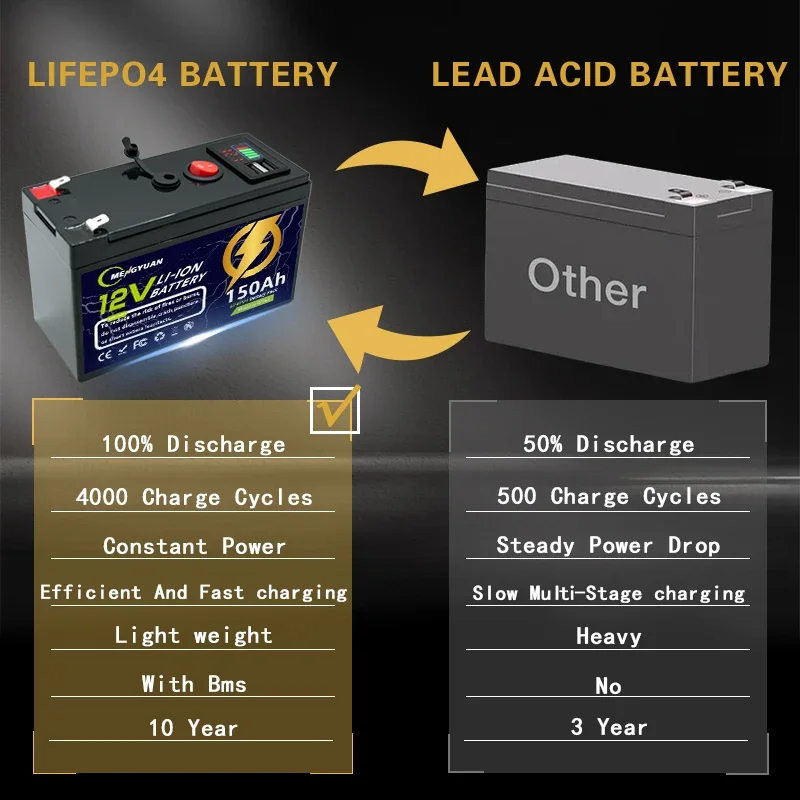 12V 150Ah LiFeP04 Batterie Deep Cycle Lithiumbatterie 30A BMS 6000+ Zyklen Perfekt für Solar-Fischfinder Power Wheel Boat Home RV
