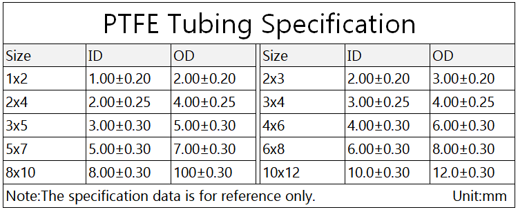 Id 1.58Mm X 3.17Mm Od Ptfe Buis T Eflon Geïsoleerde Stijve Capillaire F4 Pijp Hoge Lage Temperaturen transmit Slang 3KV Clear