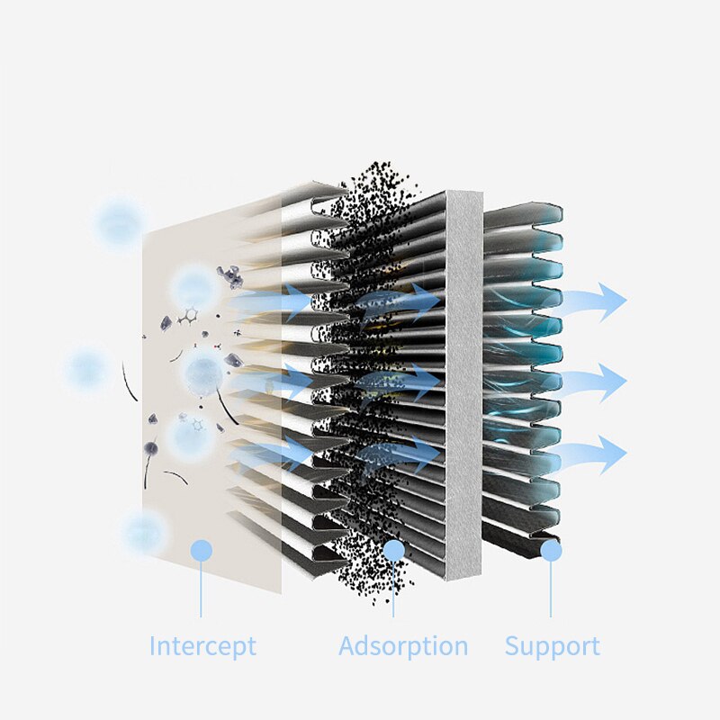 Activated Hoge Carbon Pollen Filters Voor Peugeot 307 Cross Sw (2001-Vanaf) cabine Luchtfilter Voor 307/Cross/Sw 1Pc