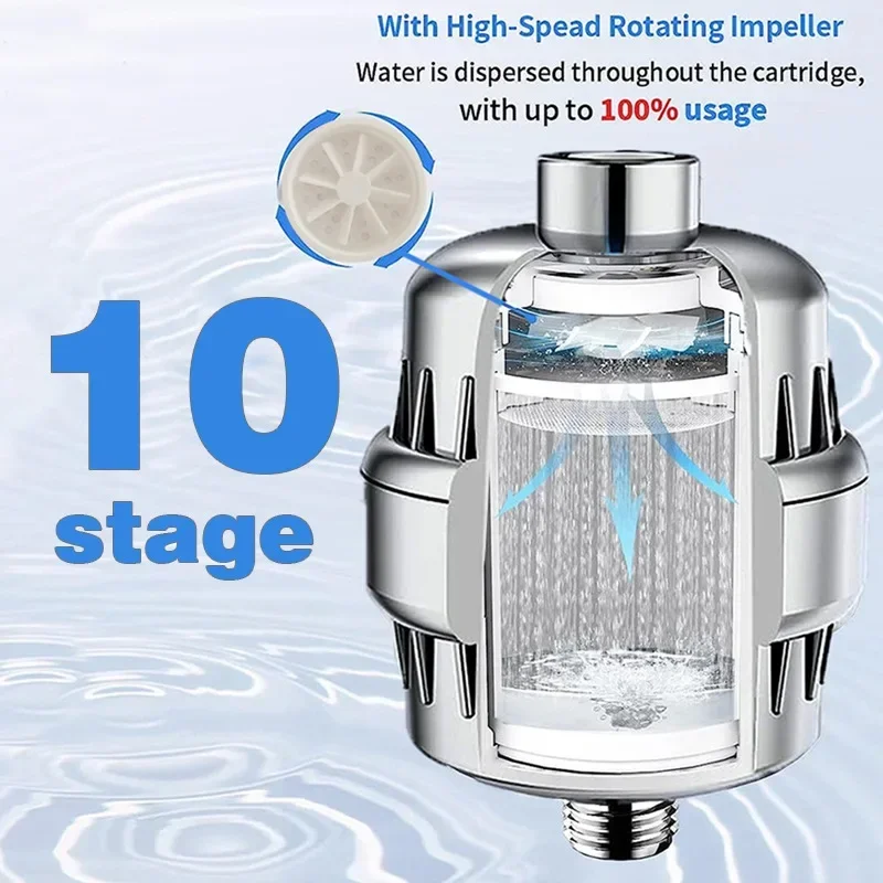Douche Waterzuiveraar Badkameraccessoires Huishoudelijke Waterzuiveraar Douchefilterset Badfilter Deconchlorering Schoonheid: WHITE