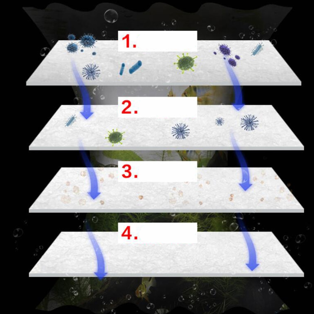 Aquariumfilter witte vezel aquarium biochemische katoenen spons aquariumfilter aquarium vijver schuim spons filter accessoires