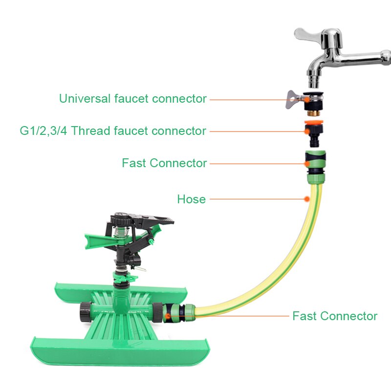 Rociador de cabeza de impacto de plástico Columpio de jardín Gyration boquilla de manguera de césped ajustable 0 ° - 360 ° patrón, 25 ' - 41' distancia de pulverización