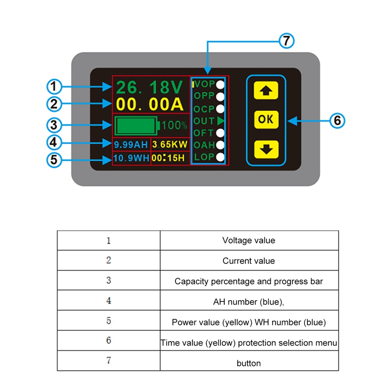 Charge-Discharge Monitor,DC 0-90V 0-20A LCD Color Screen Voltmeter Ammeter With Protection Function