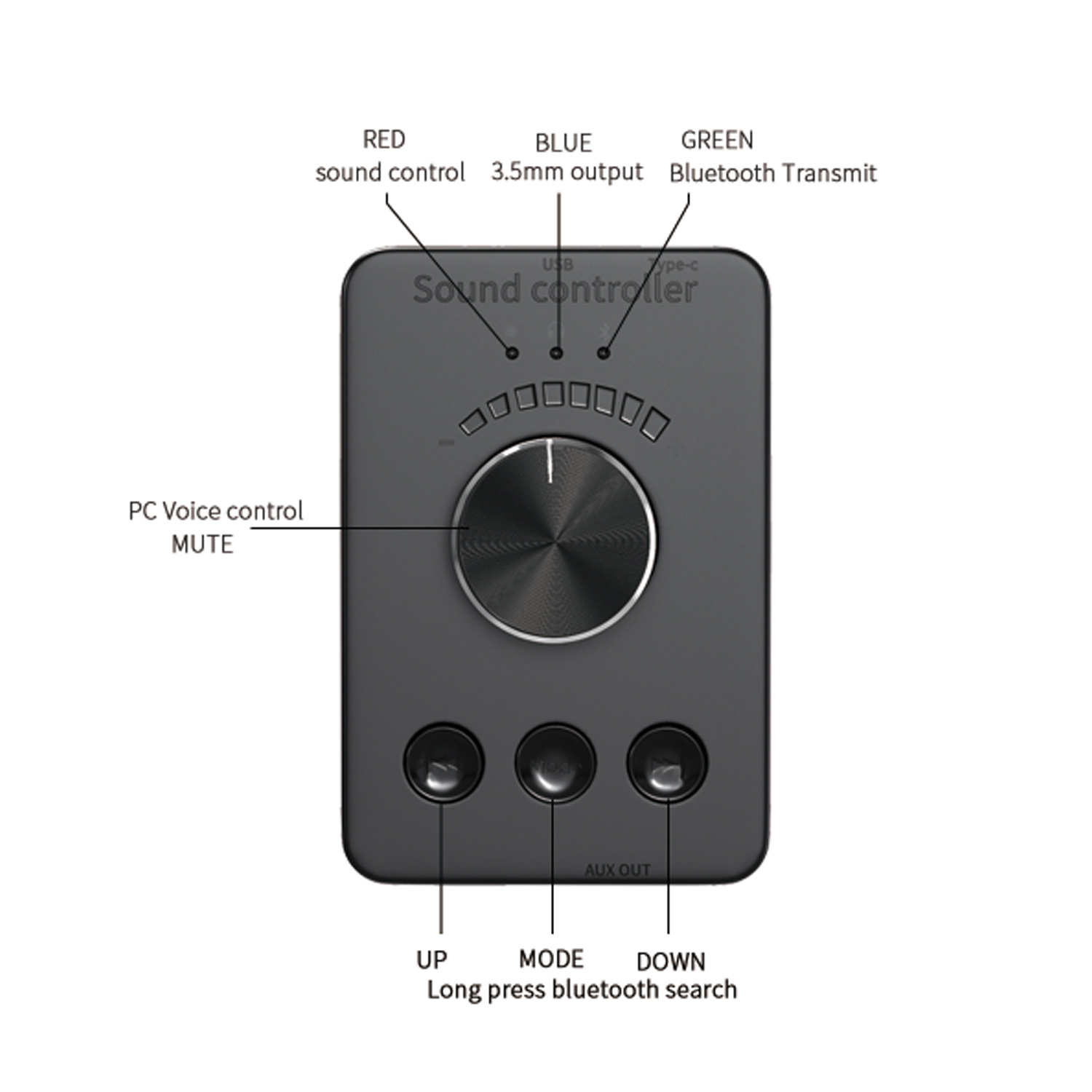 Manopola di controllo del Volume USB Controller dell&#39;altoparlante del Computer Bluetooth 5.1 uscita Audio da 3.5mm con riproduzione pausa salta funzione Mute