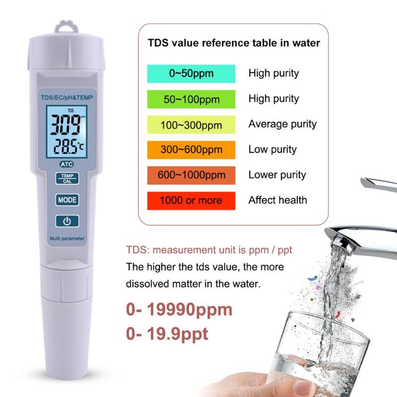 4 in 1 PH/TDS/EC/Temperature Meter PH Meter Digita... – Grandado