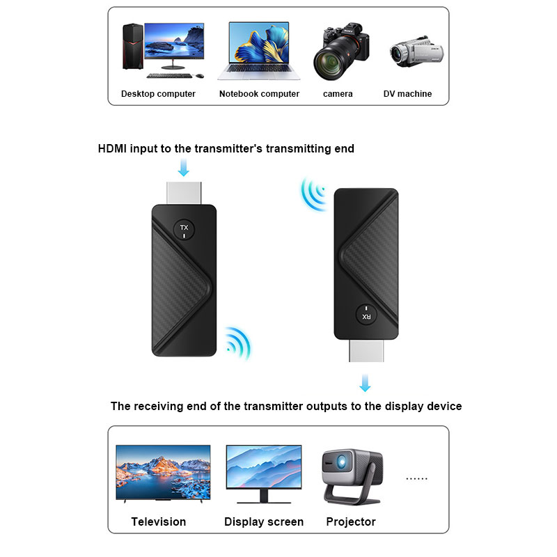 50M Draadloze HDMI Video Zender Ontvanger Kits HDMI Extender Adapter TV Stick Dongle 1080P voor Projector Monitor PC laptops