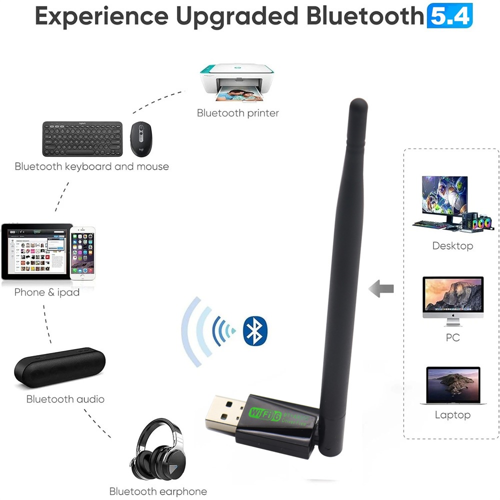 900 Mbit/s WiFi 6 USB-Adapter Bluetooth 5.4 AX900 USB-Dongle Drahtlose Netzwerkkarte Dual Band 2,4 G 5 G Ethernet-Empfänger Kostenloser Treiber