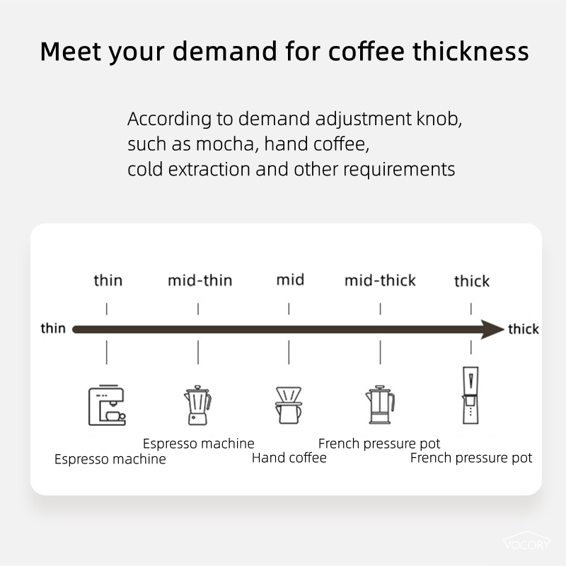 Draagbare Upgrade Elektrische Koffiemolen TYPE-C Usb-Lading Cnc Roestvrijstalen Maalkern Koffiebonen Molen