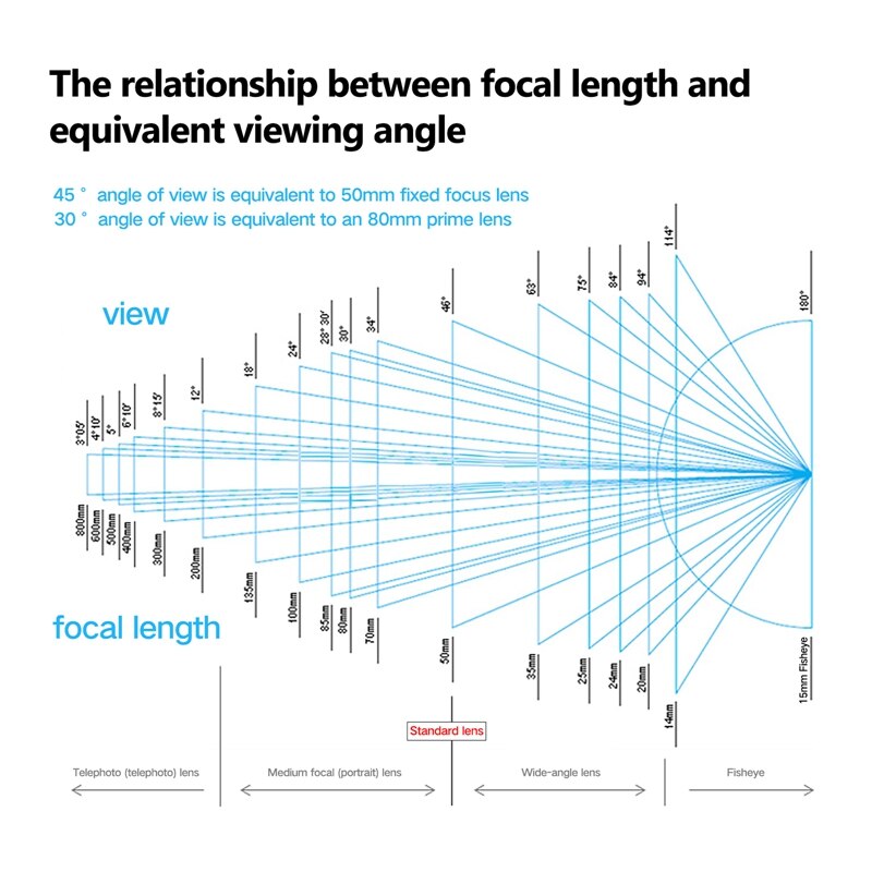 M08 Light Meter Camera Photometer Photography Set-Top Reflection Light Meter /Cold Shoe Fixing Camera Light Meter