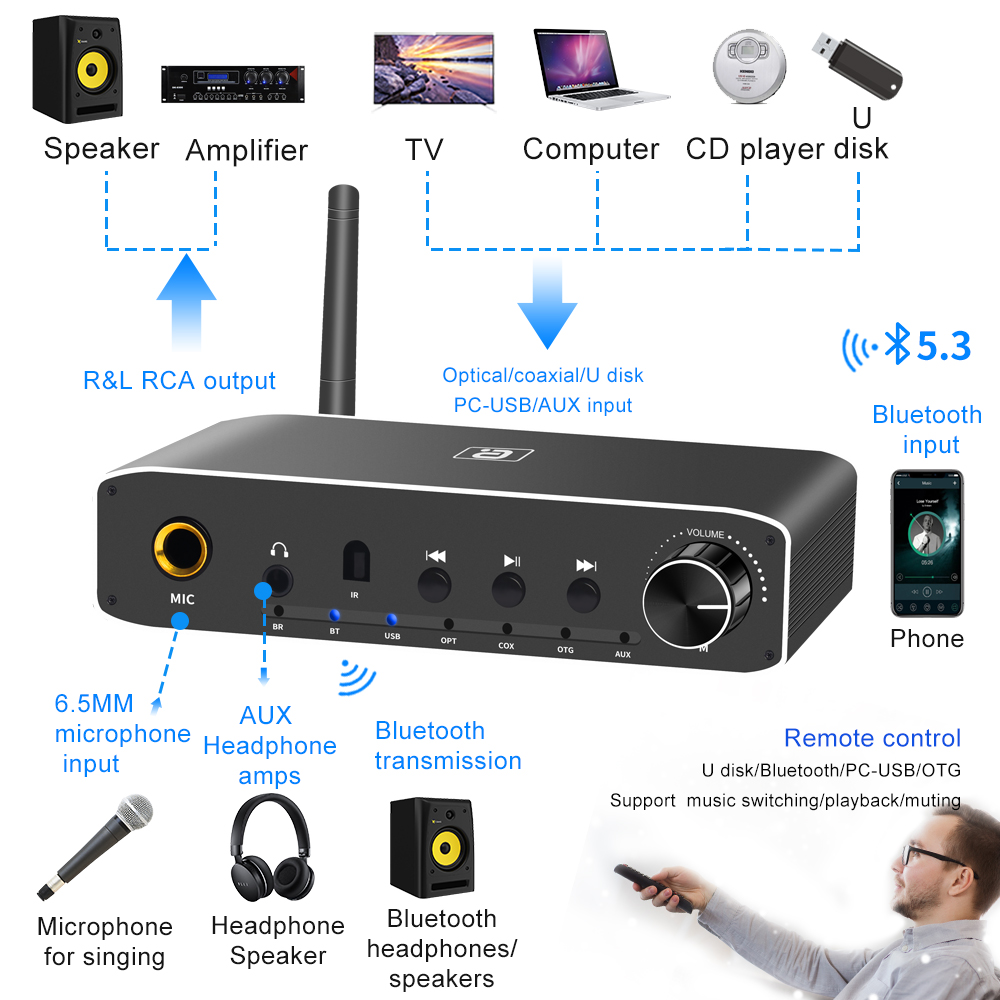 192K Dac Bluetooth 5.3 Ontvanger Zender Coaxiale Optische PC-USB Draadloze Audiospeler & Hoofdtelefoon Versterkers Voor Headset Microfoon
