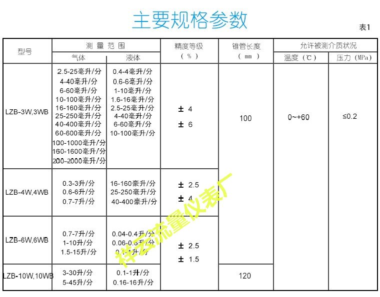 Auspicious clouds brand glass rotameter rotameter / LZB-3/4/6/10 liquid gas flowmeter