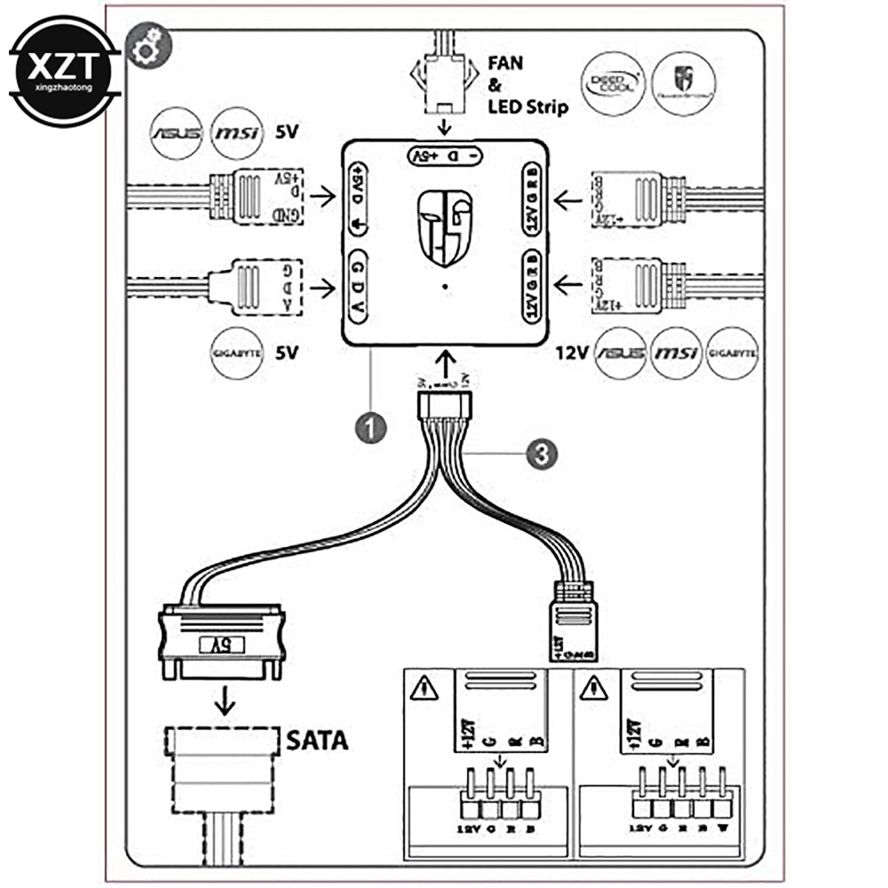 RGB Konverter 5V zu 12V RGB Transfer Hub 3Stift zu 4Stift ARGB licht Fan Adapter SATA stecker Magnet für RGB Fan ASUS Gigabyte MSI M/B