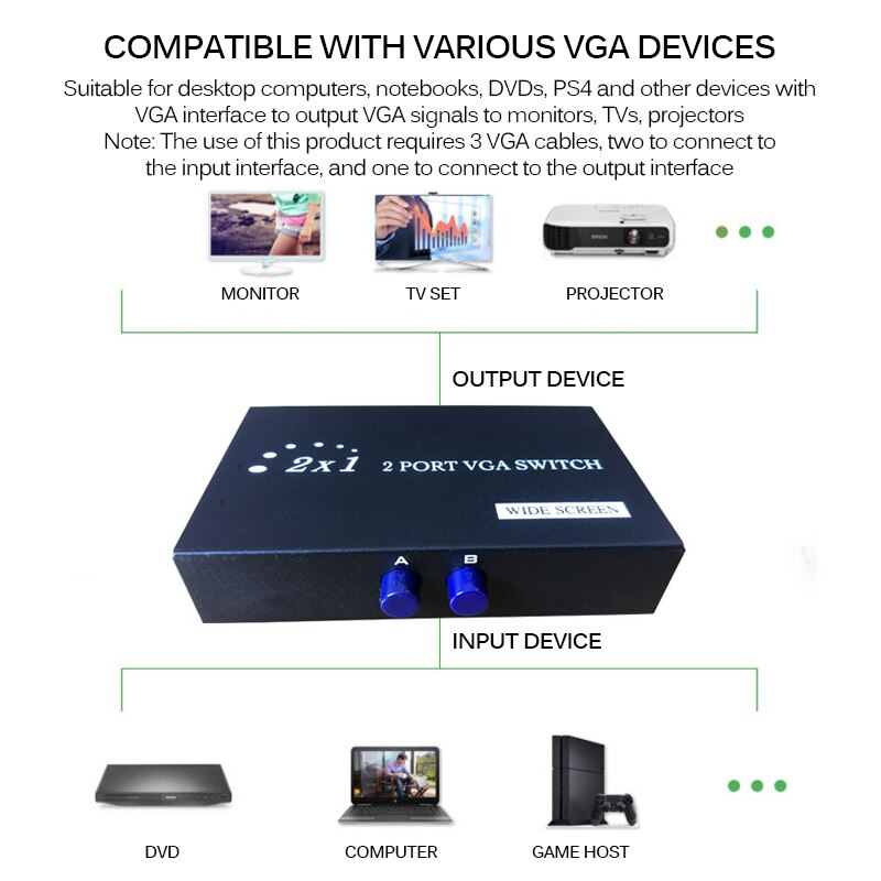 Mini Selector VGA 2 en 1, caja de interruptor, divisor, adaptador HD VGA para Monitor de PC