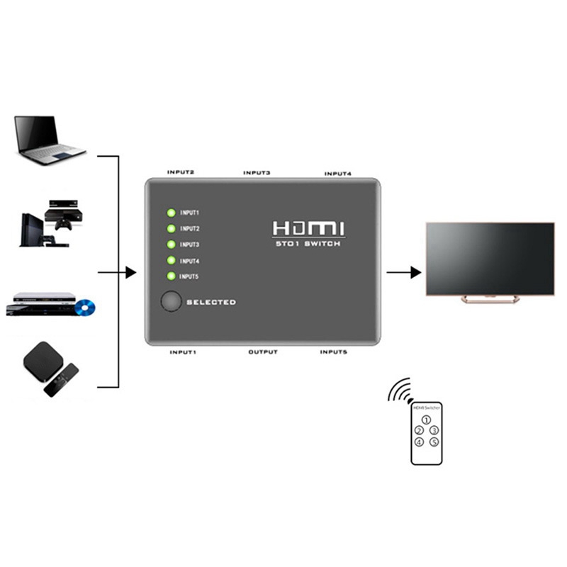 3D 1080P 5 Hafen HDR HDMI Umschalter HD Video TV 1080P Konverter Kunststoff fallen Fernbedienung 5 in 1 für HDTV