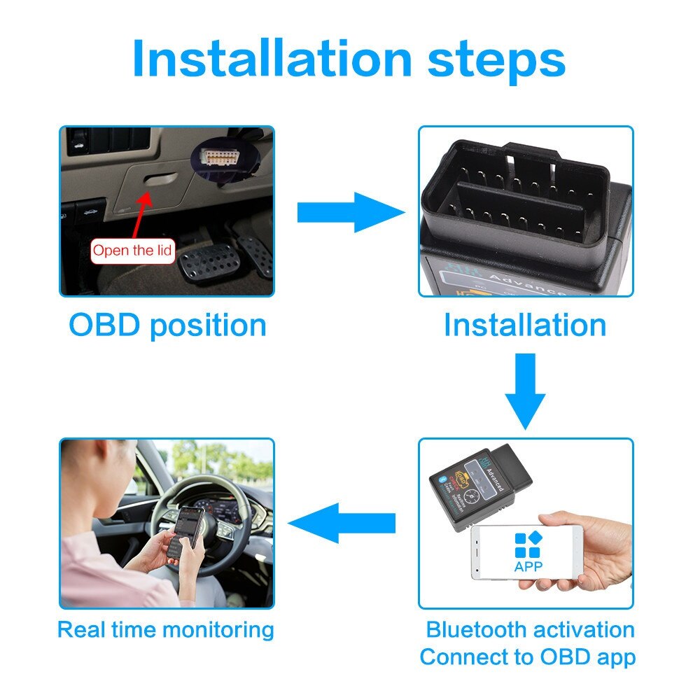 Auto OBD Bluetooth V1.5/V 2,1 Mini obd2 Scanner OBD ii Auto diagnostizieren-Werkzeug Code Leser Für Android Auto Radio Symbian Englisch