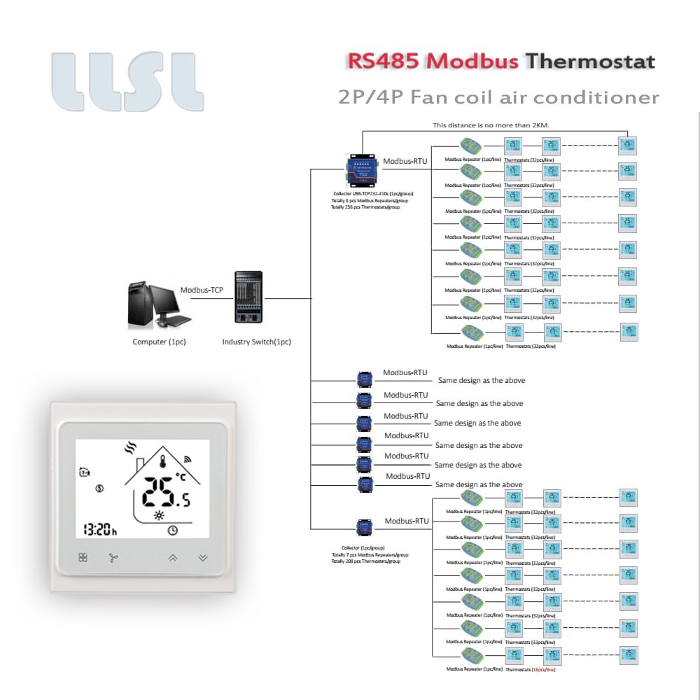 2P/4P Modbus RS485 Rtu-Fan Coil Airconditioner Thermostaat, 95-240VAC 24VAC