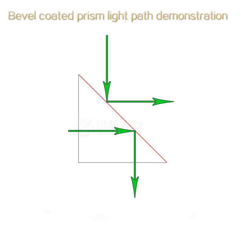 Reflective Prism Coated Isosceles Right Triangle K9 Material prism dichroic glass