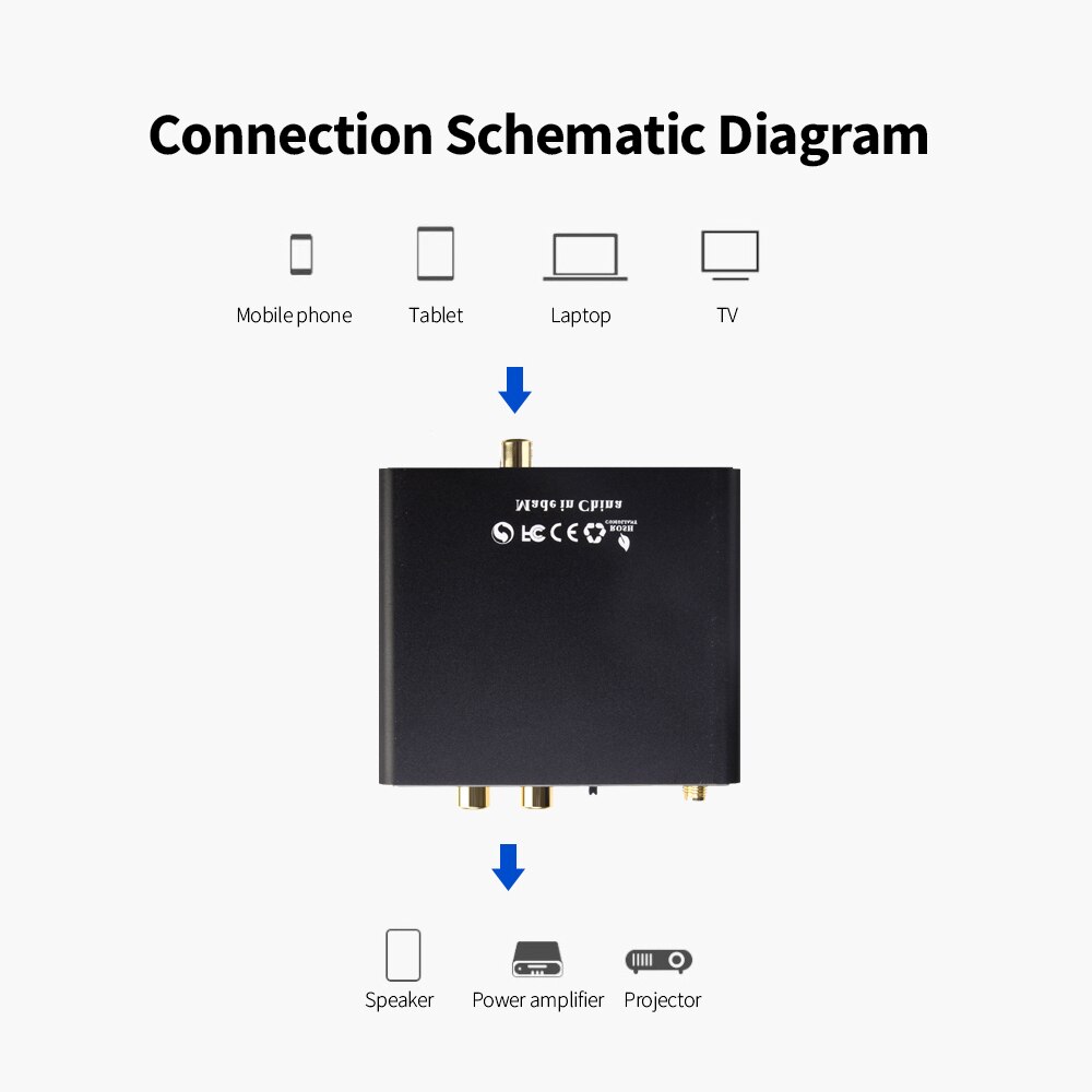 Audio Converter Dac Digitaal Naar Analoog Audio Converter BT5.0 Chip Hifi Geluidskwaliteit Brede Compatibiliteit Met Afstandsbediening