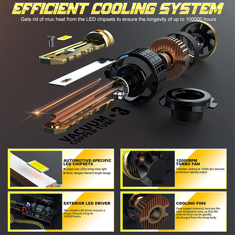 1700W 2000000LM H7 H4 H11 Led Headlight High Power 9084 CSP Canbus H1 H8 9005 HB3 9006 HB4 9012 HIR2 Turbo Lamp Car Led Headlamp
