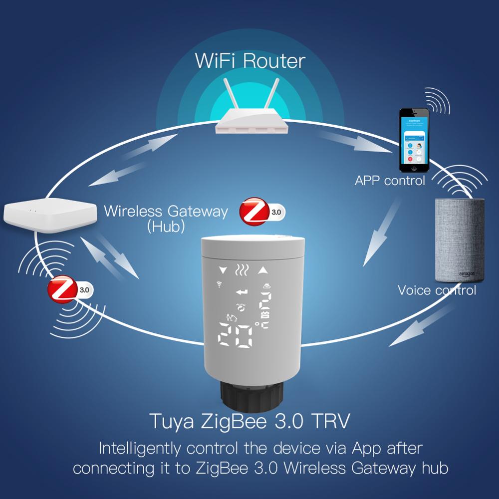HY368 LED weekly programmable Tuya ZigBee TRV Ther... – Grandado