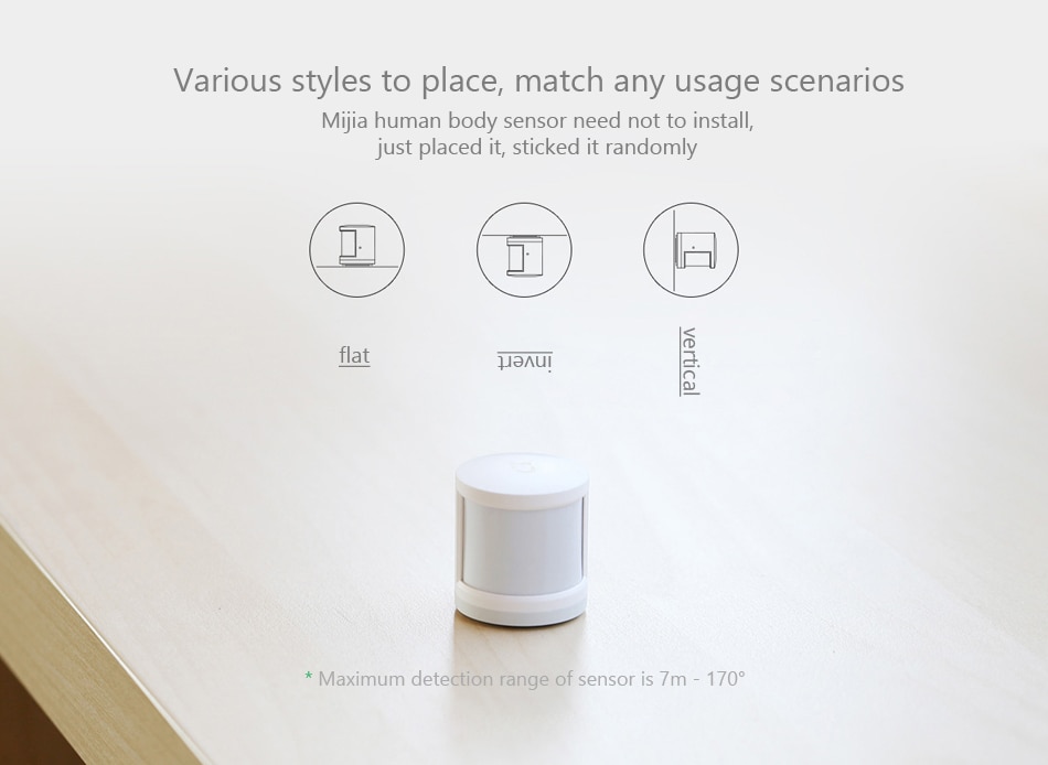 Original Xiaomi Mijia IR Intelligent Human Body Sensor Smart Home Suit Kit Linkage for Mijia APP Wireless Connect