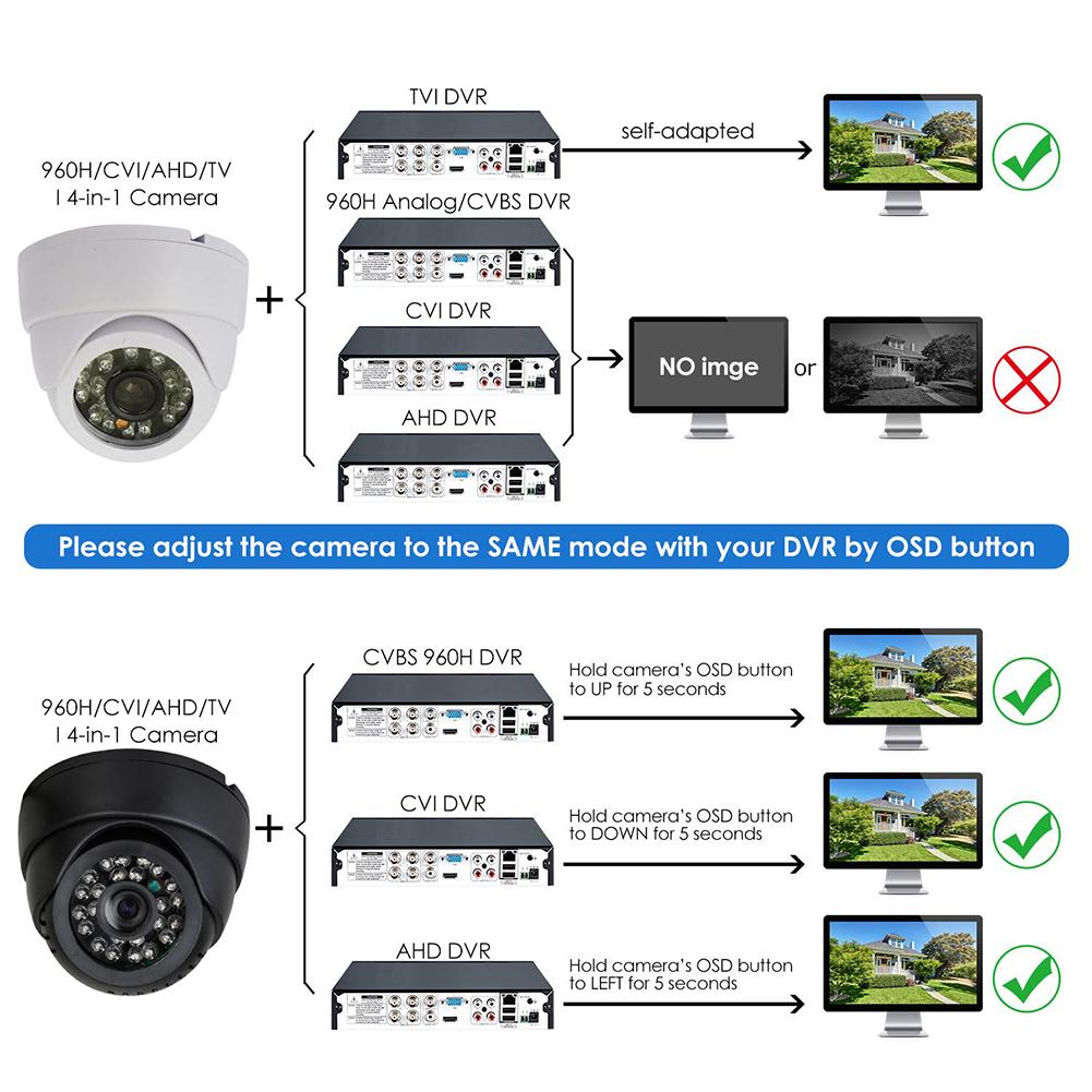 1200 tvl cctv tester hd indendørs overvågning dome kamera hd cmos 24ir 3.6mm infrarød cctv sikkerhedskamera 10m night vision tv