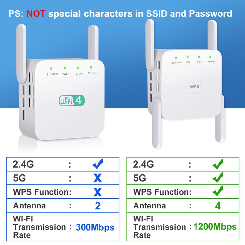 Home WiFi Repeater 2.4GHz/5GHz Four-Antenna Access Point RJ45 Interface WiFi Range Extender Signal Booster
