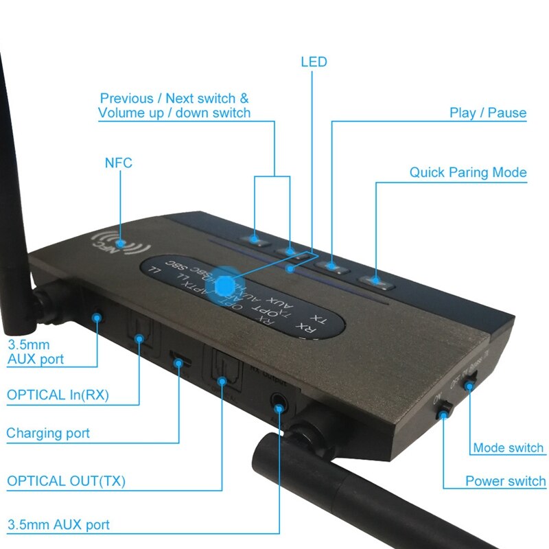 -Bluetooth O Adapter 3 In 1 Bluetooth 5.0 Zender Ontvanger Voor Tv, Luidsprekers, Game Consoles
