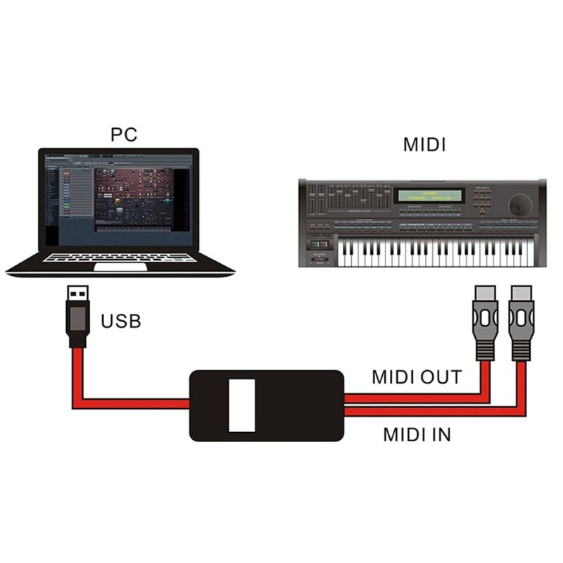 Electric USB Drum To 2 MIDI Interface Adapter Cable Converter For PC Mac iOS Windows Music Piano Keyboard Synth Adapter Cord