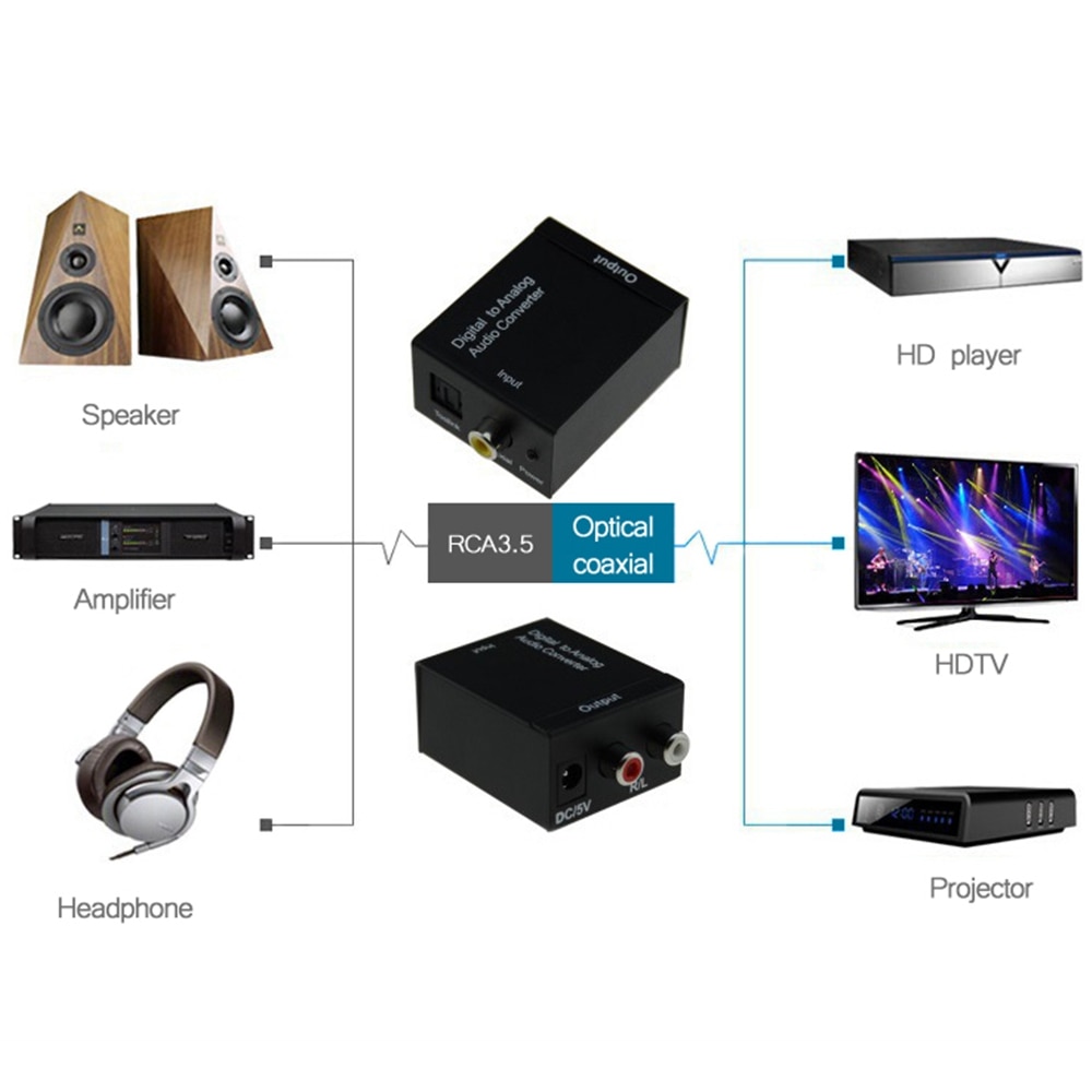 3.5MM Jack 2 * RCA Digitale Audio Analoog Converter Versterker Decoder Glasvezel Coaxiale Signaal naar Analoge Stereo audio Adapter