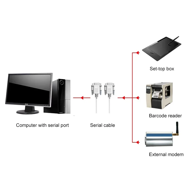 DB9 9Pin série RS232 câble d'extension connecteurs de Port de données femelle pur cuivre nickelé 9Pin COM rallonge 30AWG