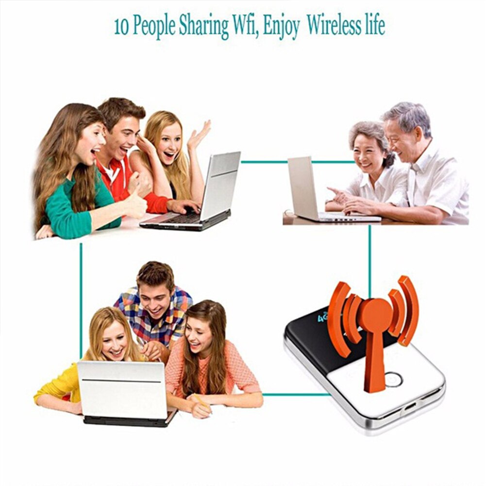 Unlock Mifi Draagbare Breedband Hotspot Mobiele Wifi Mini Pocket Wireless Router 4G Lte