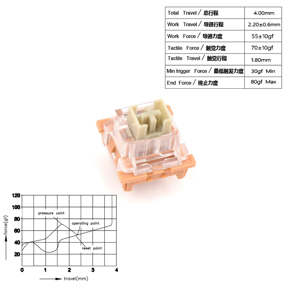 Outemu Switches Lubed Mechanical Keyboard Switch 3Pin Silent Clicky Linear Tactile Milk Tom Jerry Custom Gaming RGB MX Switch: Khaki / Red Switch