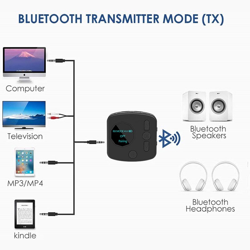 Bluetooth Rca Ontvanger 5.0 Aptx Ll 3.5Mm Jack Aux Draadloze Adapter Muziek Voor Tv Auto Rca Bluetooth 5.0 audio Zender