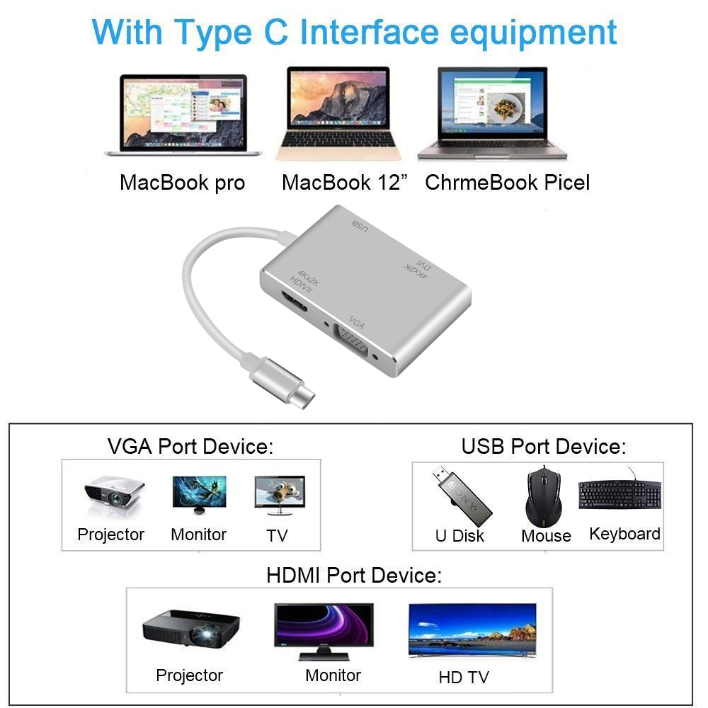 4 In 1 cavo adattatore USB C tipo C a VGA DVI USB 3.0 per TV portatile per Macbook convertitore adattatore cavo compatibile HDMI per Mouse