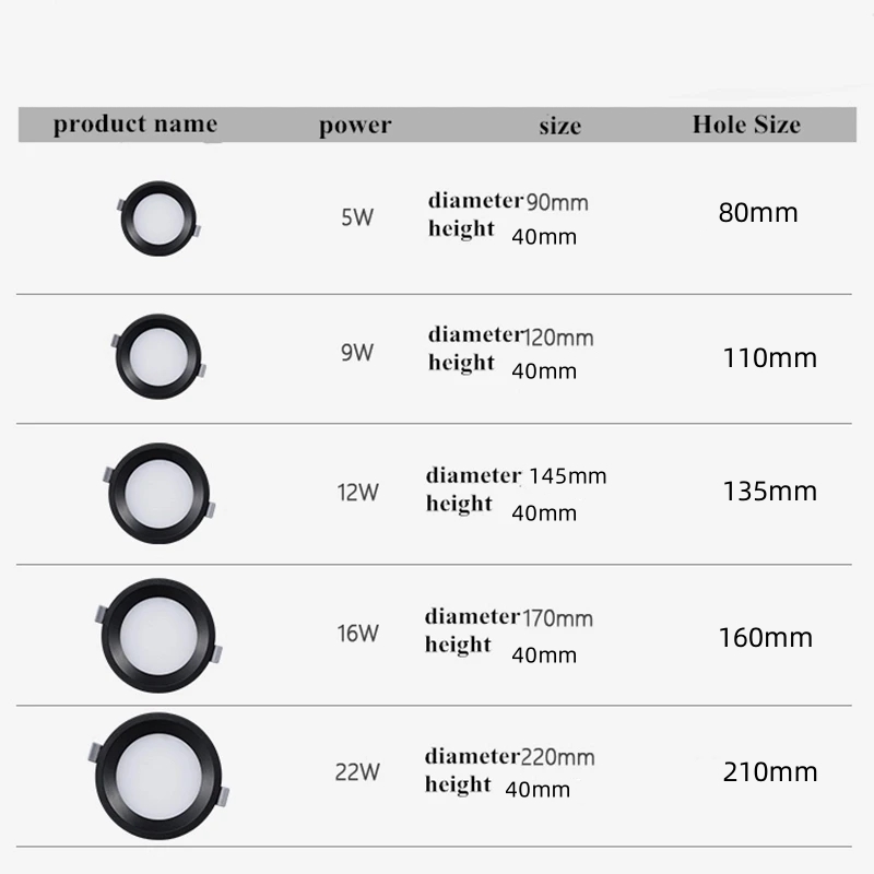LED-inbouwlamp voor keuken en badkamer, AC85-265V ronde / vierkante LED-plafondlamp, huisverlichting, 5W, 9W, 12W, 16W, 22W