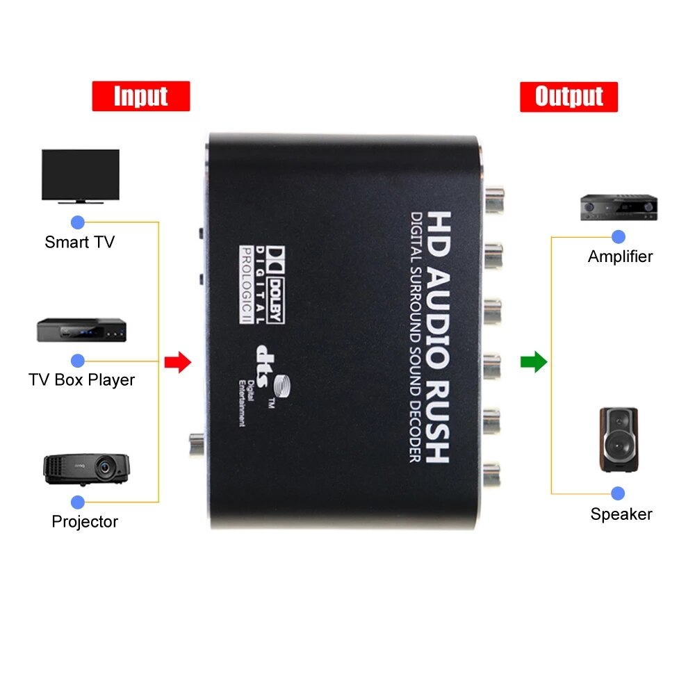 HD Audio Rush Digital Surround Sound Decoder Converter Optical SPDIF Coaxial 3.5 AUX Dolby AC3 DTS to 5.1CH Analog 6 RCA Output