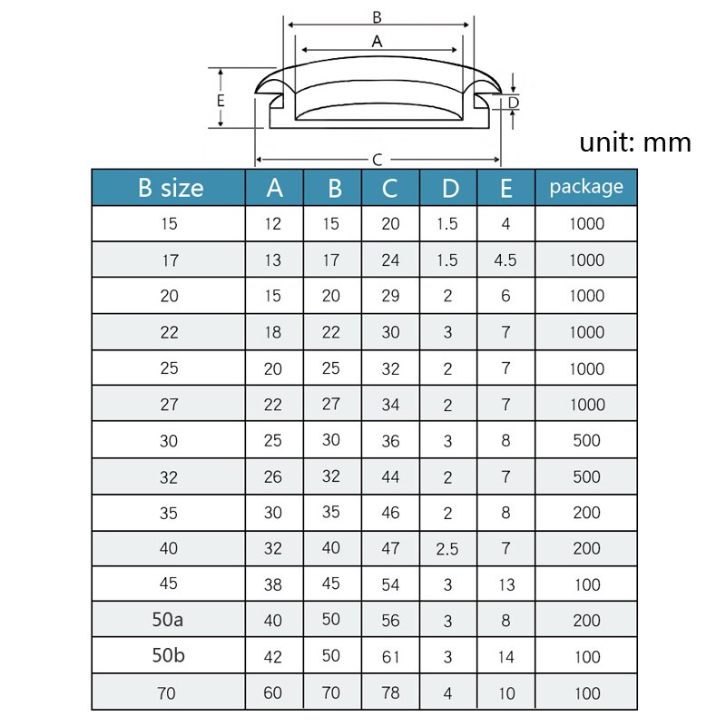 1/10p einseitige Gummitüllen zum Schutz, Ring15/17/20/22/25/27/30/32/35/40/45/50/70 mm, geruchlose Gummidichtung zum Schutz des Drahts