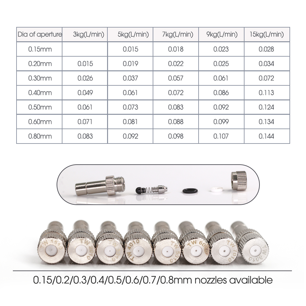 0,15–0,8 mm Niederdruck-Nebeldüsen, 6 mm Stecker, feine Zerstäubung, Sprühgerät, Gartenbewässerung, Befeuchtung, Kühlsystem
