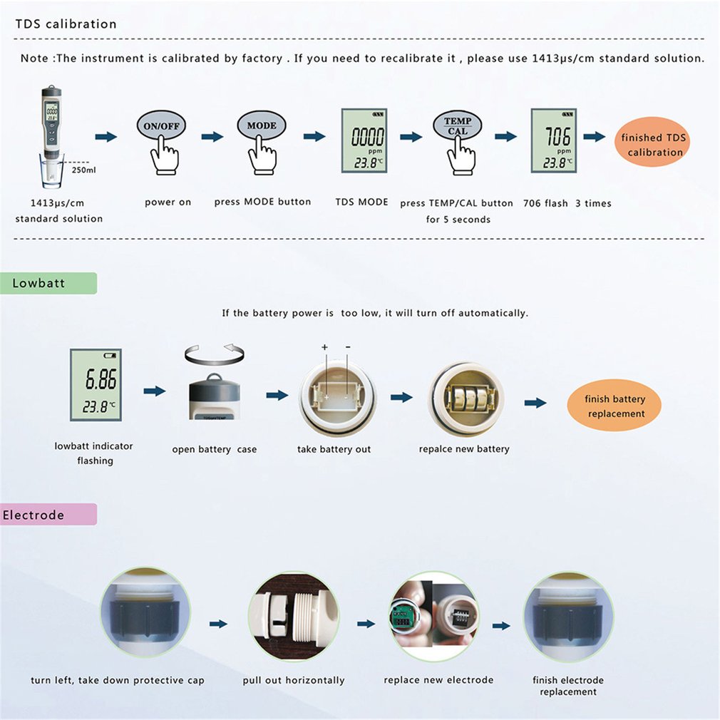 Ph meter 3 in 1 ph/ tds/temperaturmåler digital vandmonitor tester detektor til pools drikkevandsakvarier