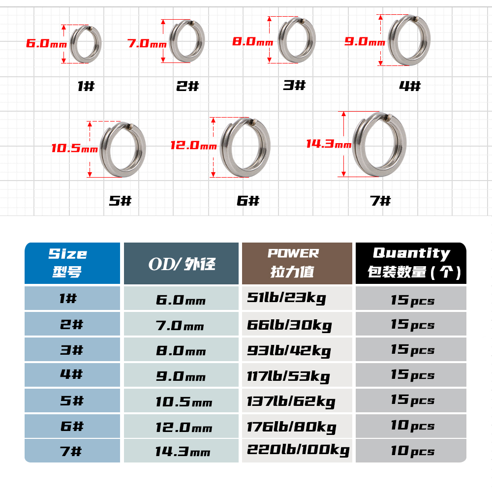 JIGGING PRO anillos divididos para pesca, 10/15 Uds., anillos de señuelo de acero inoxidable, conectores de pesca, anillos a presión, accesorios de pesca