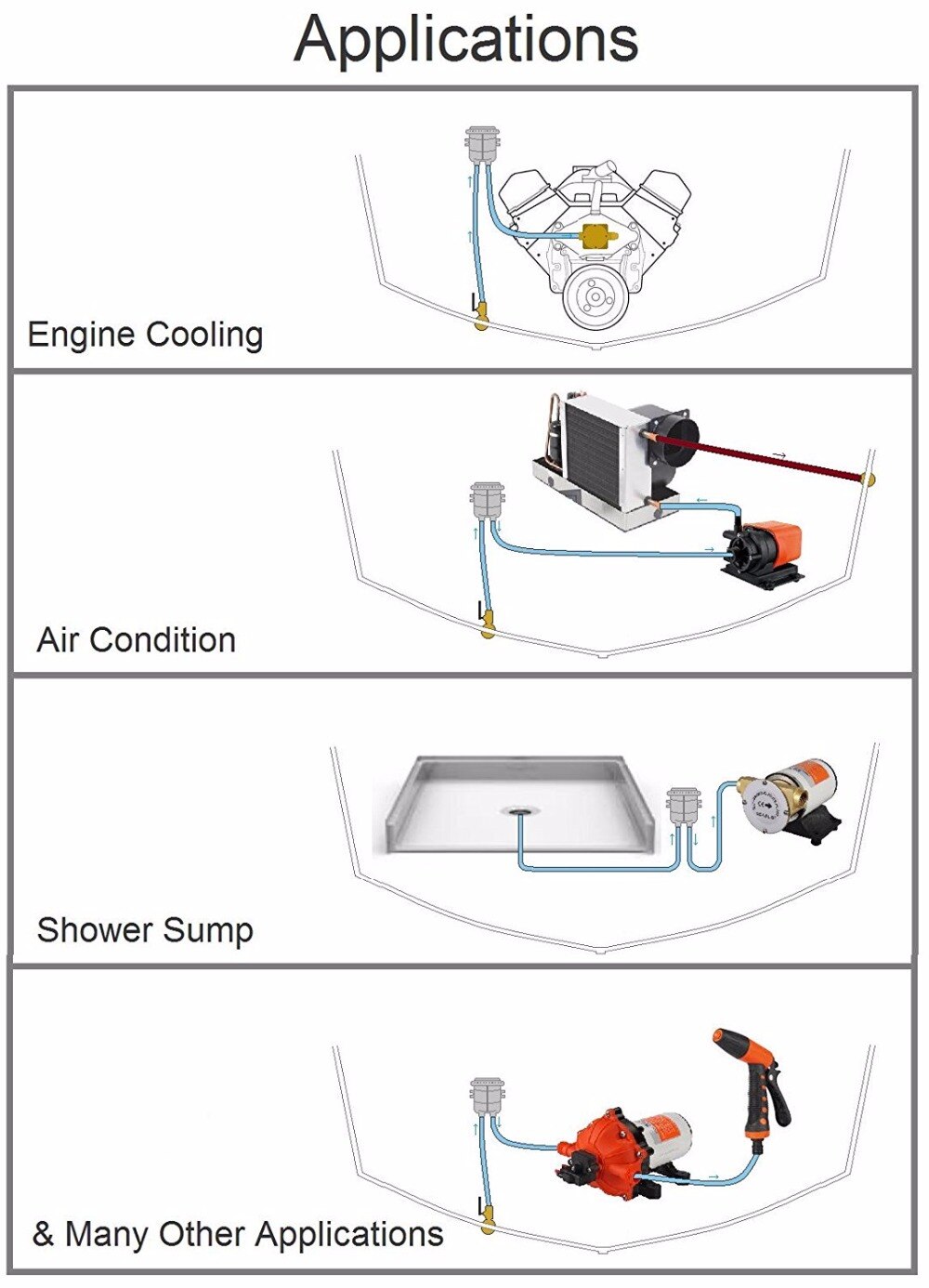 Marine Raw Cooling Water Intake Basket Strainer for Seawater Boat - Fits 1"/1.25"/1.5" Hose Size Engine