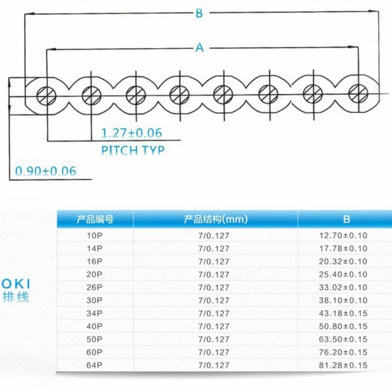 1/3/5/10/61 meter 10/14/16/20/26/34-60p /1.27mm -tons platt bandkabel med 2651 färger, regnbågsfärgad dupont-tråd för idc 2.54mm fc-kontakt