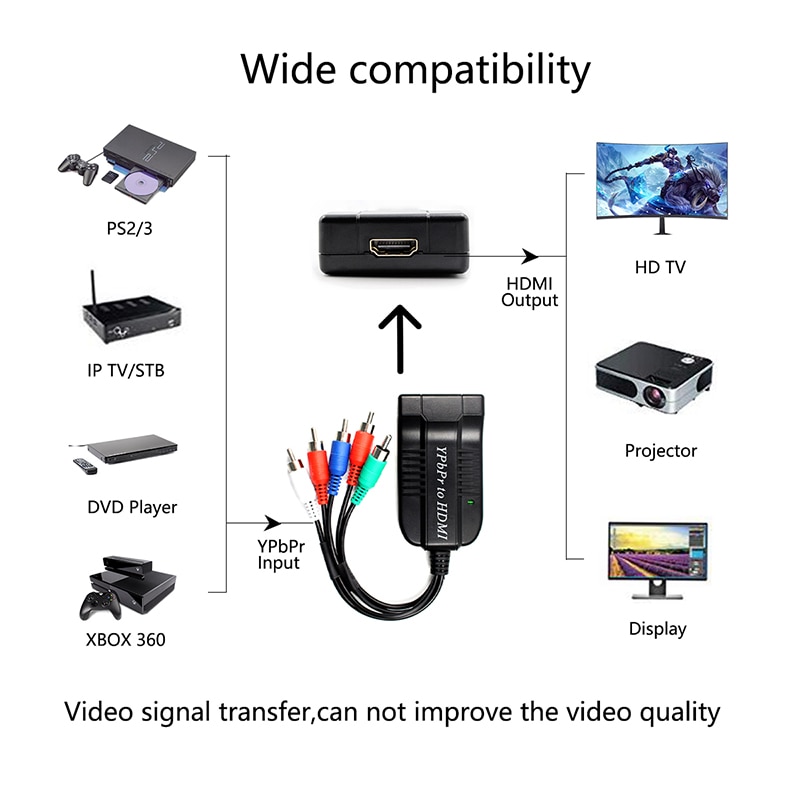 Component Naar Hdmi Converter, 5RCA Component Rgb Ypbpr Naar Hdmi Converter Ondersteunt 1080P Video Audio Converter Adapter Voor Dvd